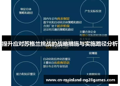 提升应对苏格兰挑战的战略措施与实施路径分析