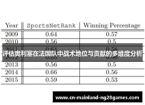 评估奥利塞在法国队中战术地位与贡献的多维度分析