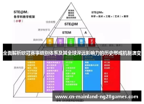 全面解析欧冠赛事级别体系及其全球深远影响力的历史形成机制演变 全面解析欧冠赛事级别体系及其全球深远影响力的历史形成机制演变