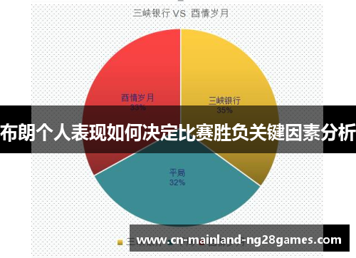 布朗个人表现如何决定比赛胜负关键因素分析