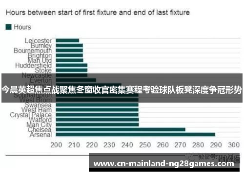 今晨英超焦点战聚焦冬窗收官密集赛程考验球队板凳深度争冠形势