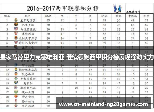 皇家马德里力克塞维利亚 继续领跑西甲积分榜展现强劲实力