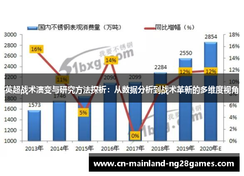 英超战术演变与研究方法探析：从数据分析到战术革新的多维度视角